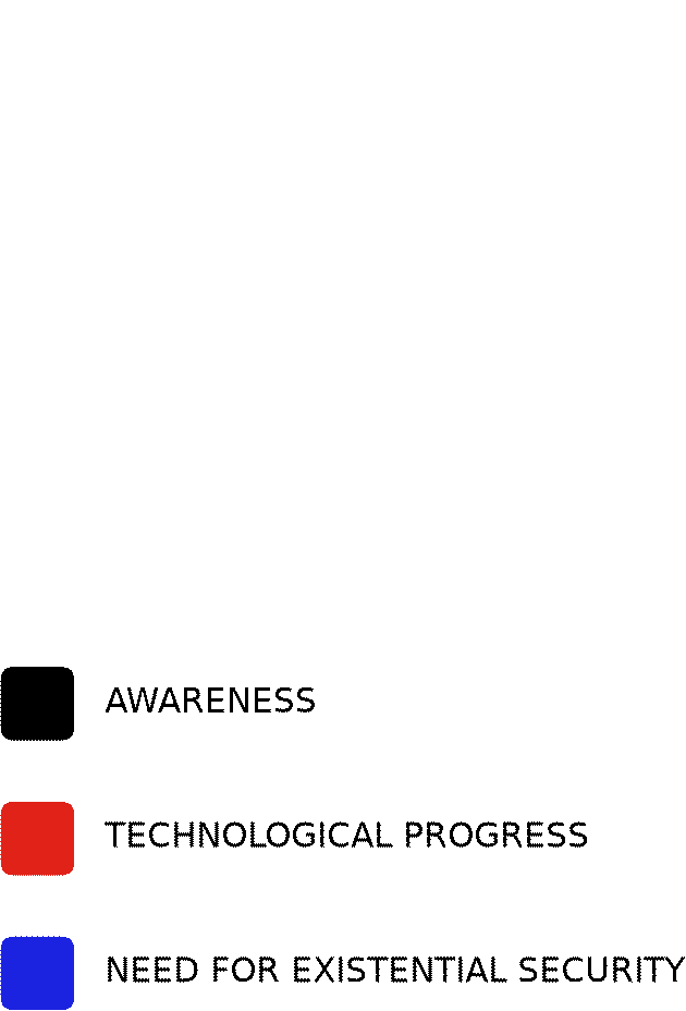 CISAI logo reveal animation illustrating awareness, technological progress, and the need for existential security